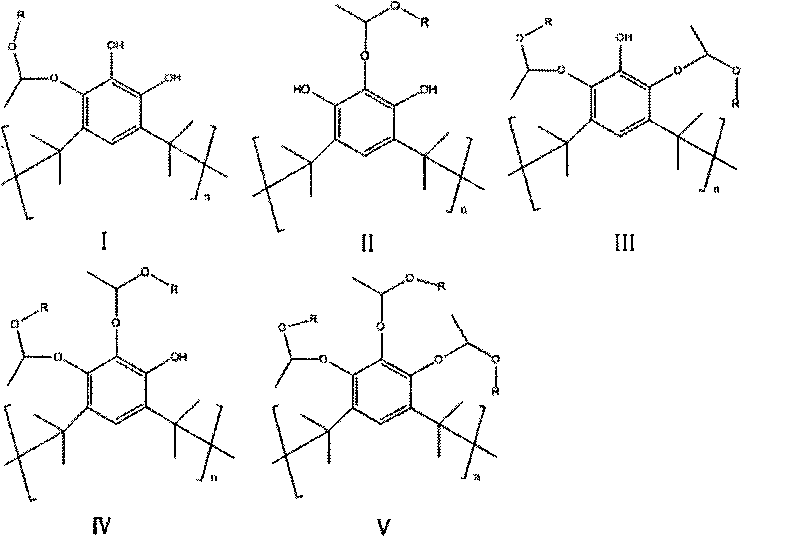 Application of active etherate containing pyrogallol acetonide resin as heat-sensitive CTP thermo-sensitive imaging liquid of dissolution inhibitor