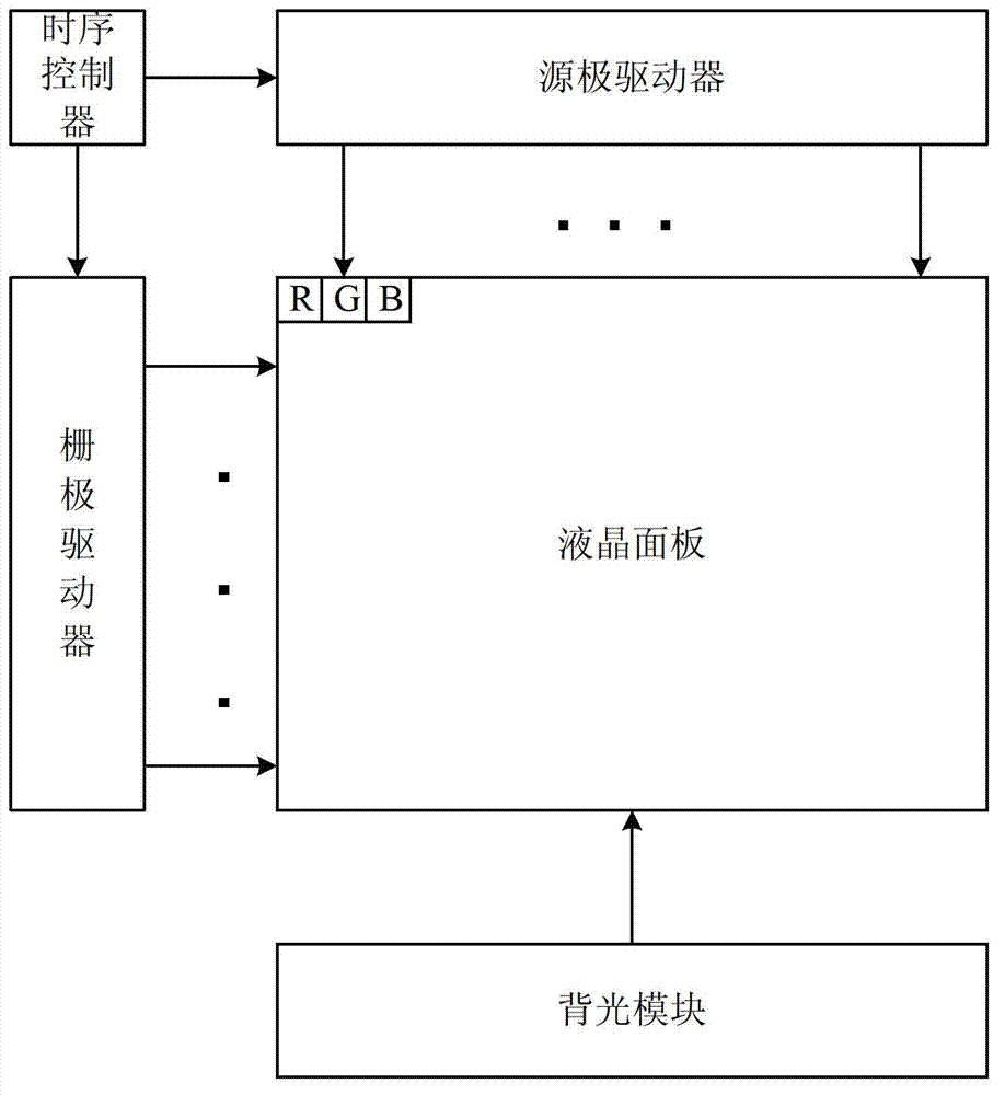 Pixel unit and liquid crystal display device