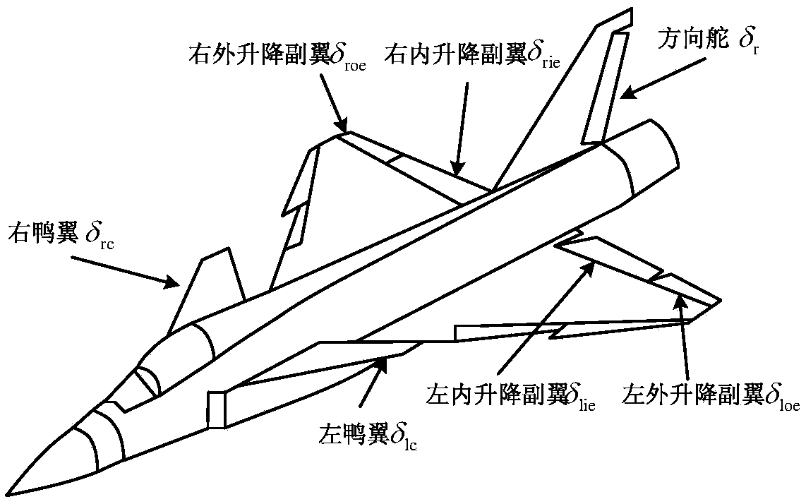 A rudder surface priority adjustment method to improve the stealth performance of fixed-wing aircraft