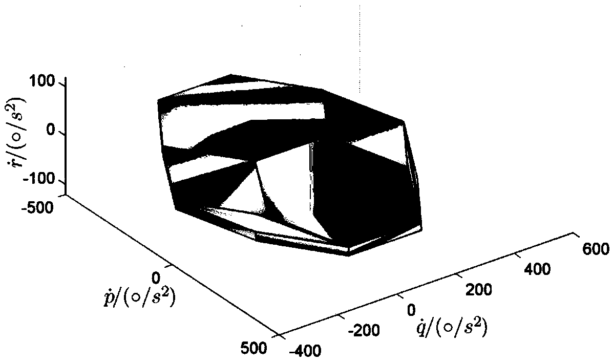 A rudder surface priority adjustment method to improve the stealth performance of fixed-wing aircraft