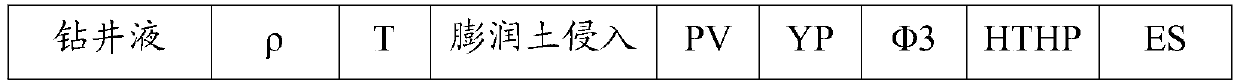 An oil-based drilling fluid with low emulsifier addition