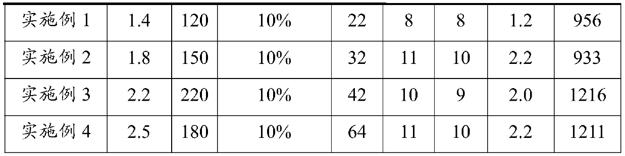 An oil-based drilling fluid with low emulsifier addition