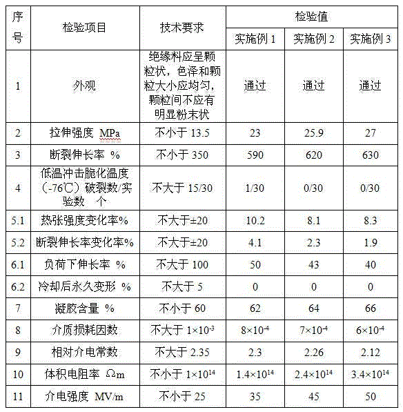 One-step silicane cross-linked polyethylene cable material and preparation method thereof