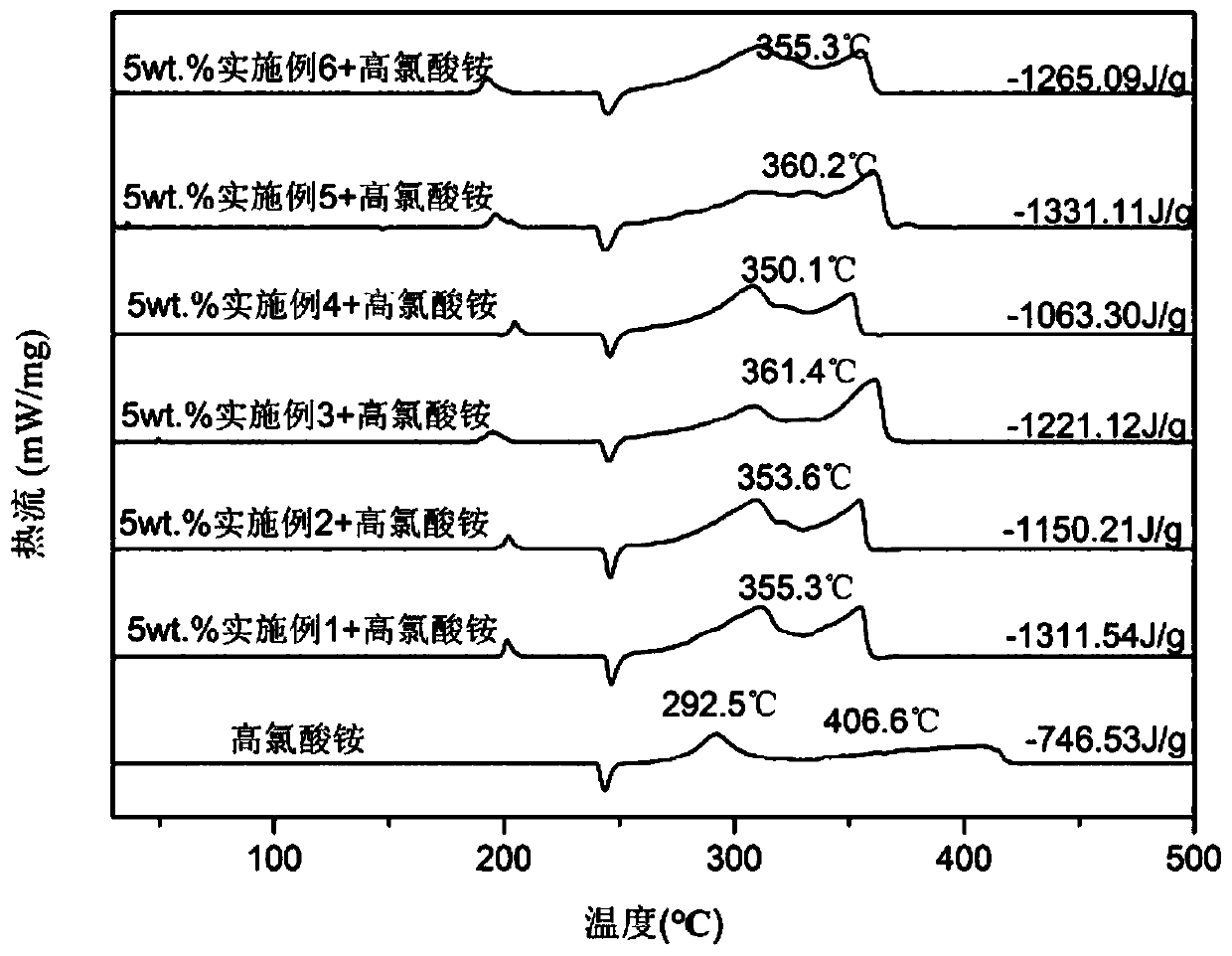 Fatty ether-based burning rate catalyst containing ferrocenylmethyl-1,2,3-triazole group, and preparation method thereof