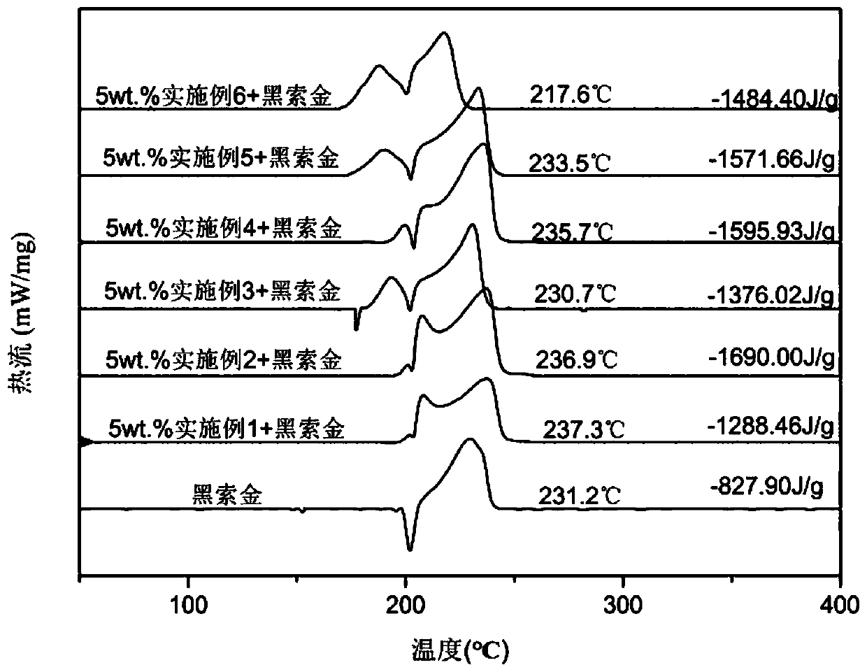 Fatty ether-based burning rate catalyst containing ferrocenylmethyl-1,2,3-triazole group, and preparation method thereof