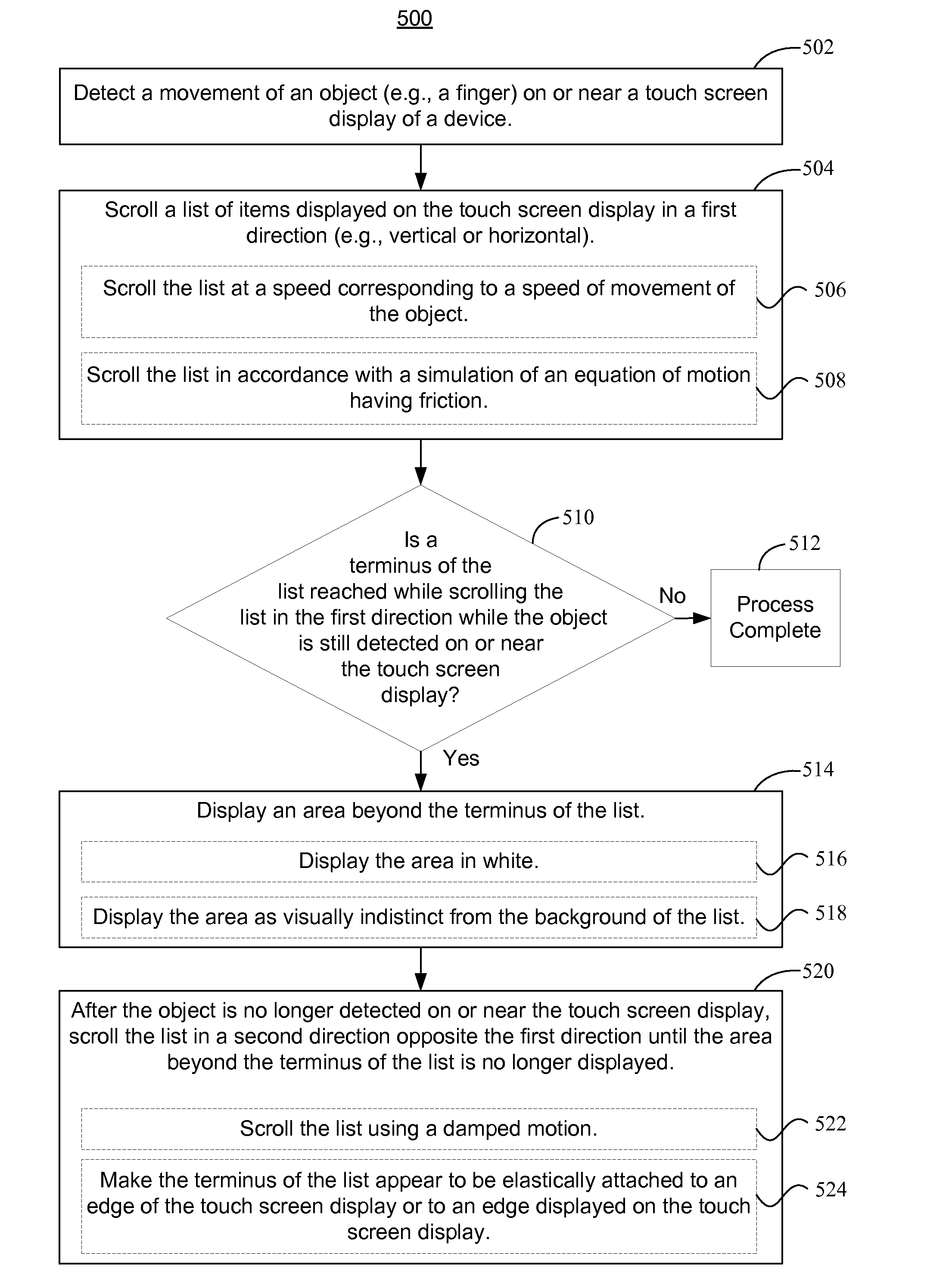 Device, Method, and Graphical User Interface for List Scrolling on a Touch-Screen Display