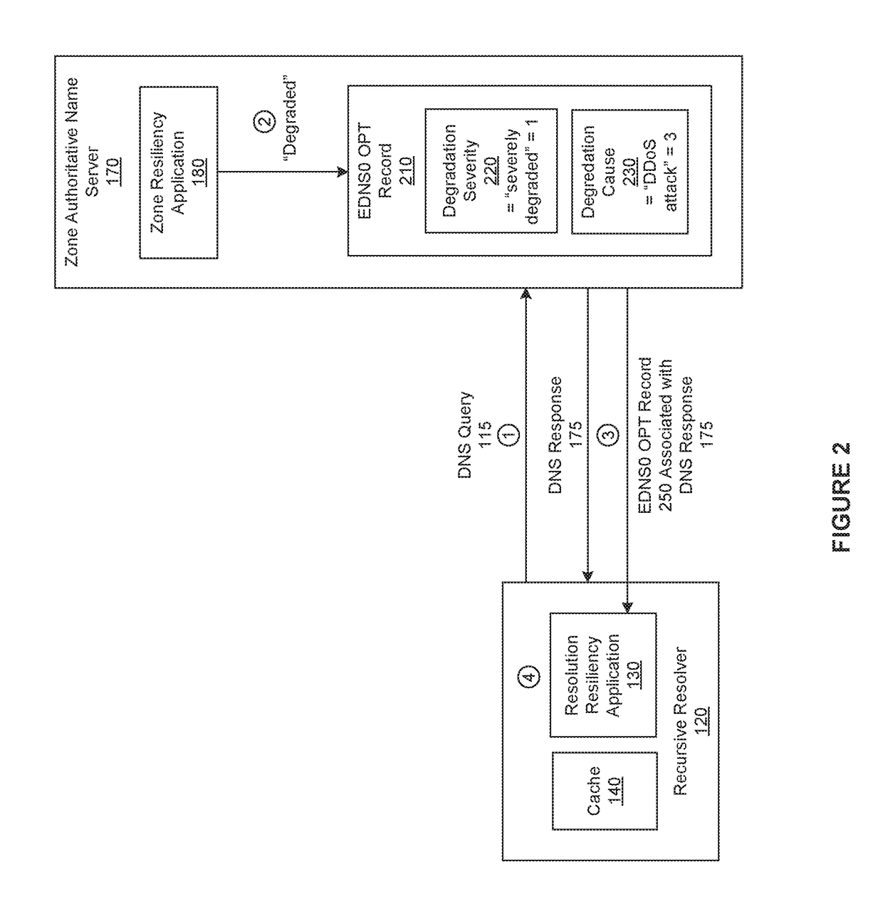 Resilient domain name service (DNS) resolution when an authoritative name server is degraded