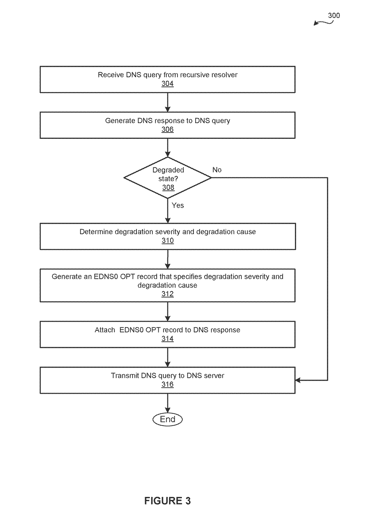 Resilient domain name service (DNS) resolution when an authoritative name server is degraded