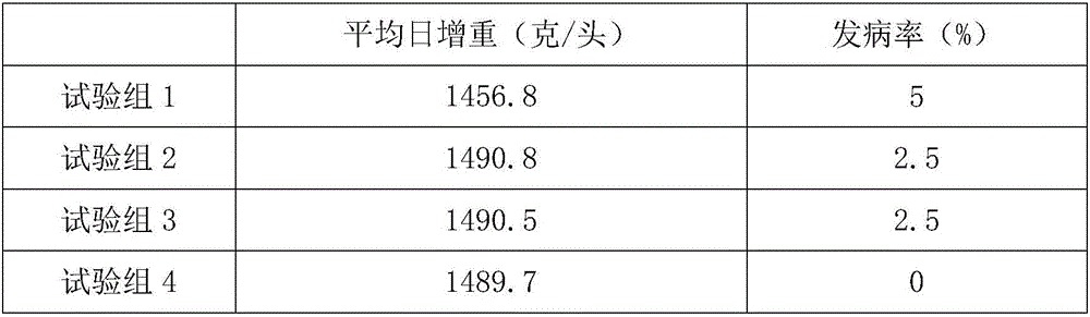 Beef cattle additive and preparation method thereof