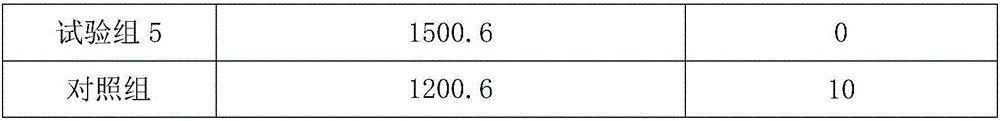 Beef cattle additive and preparation method thereof