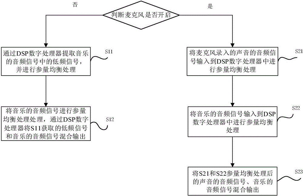 Bass compensation method for sound system and circuit