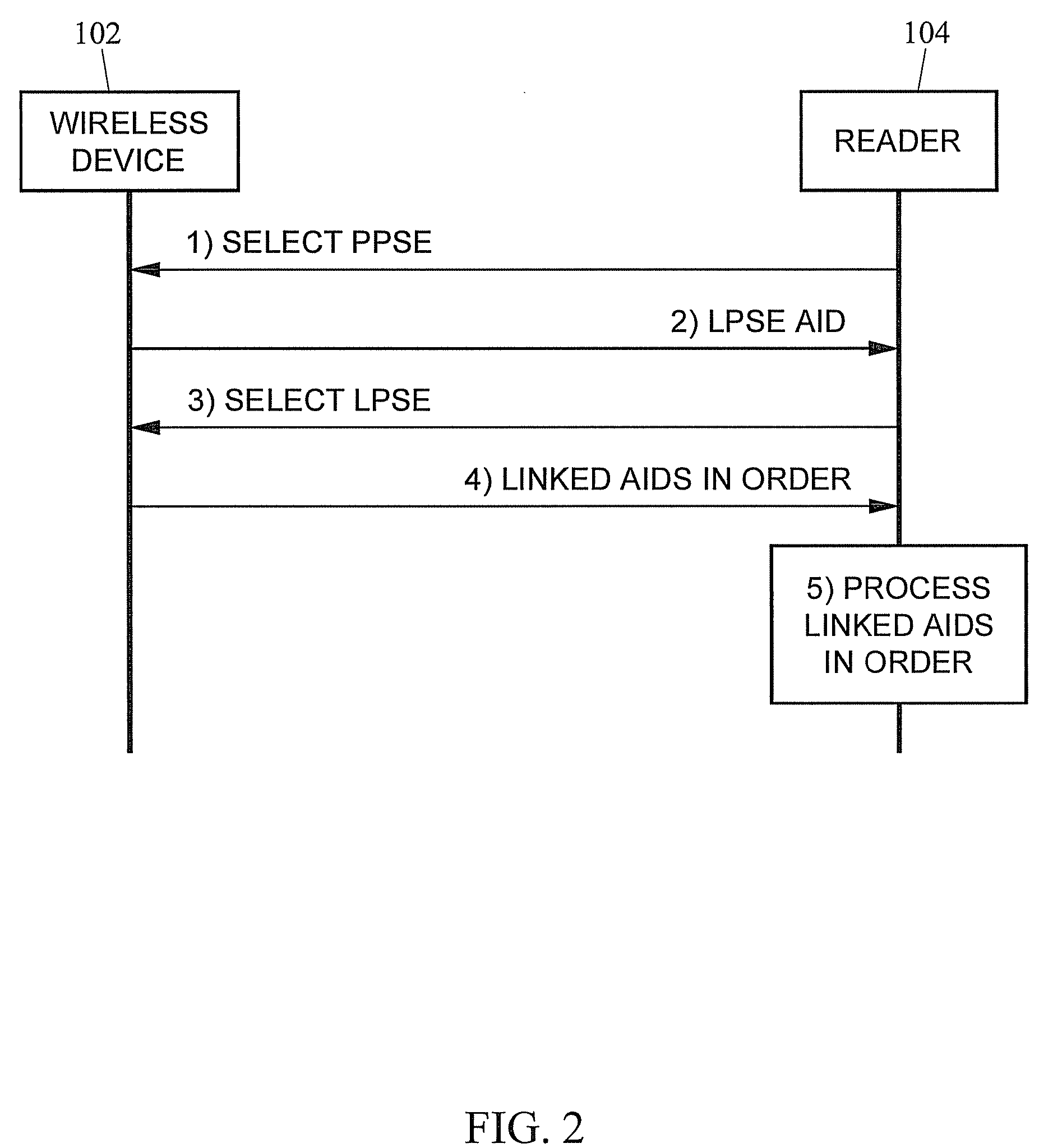 Systems, methods, and computer readable media for performing multiple transactions through a single near field communication (NFC) tap