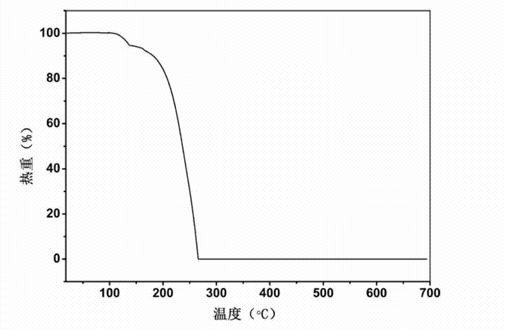 Febuxostat pharmaceutical co-crystal and preparation method thereof