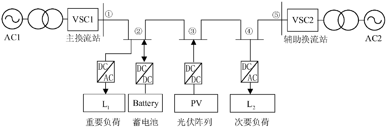 DC distribution network adaptive droop control method based on voltage sections