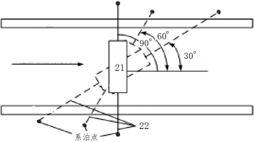 Ship pool collision testing method