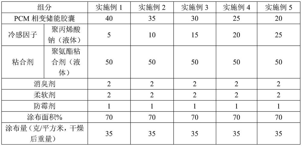 Textile with contact cold feeling and preparation method thereof