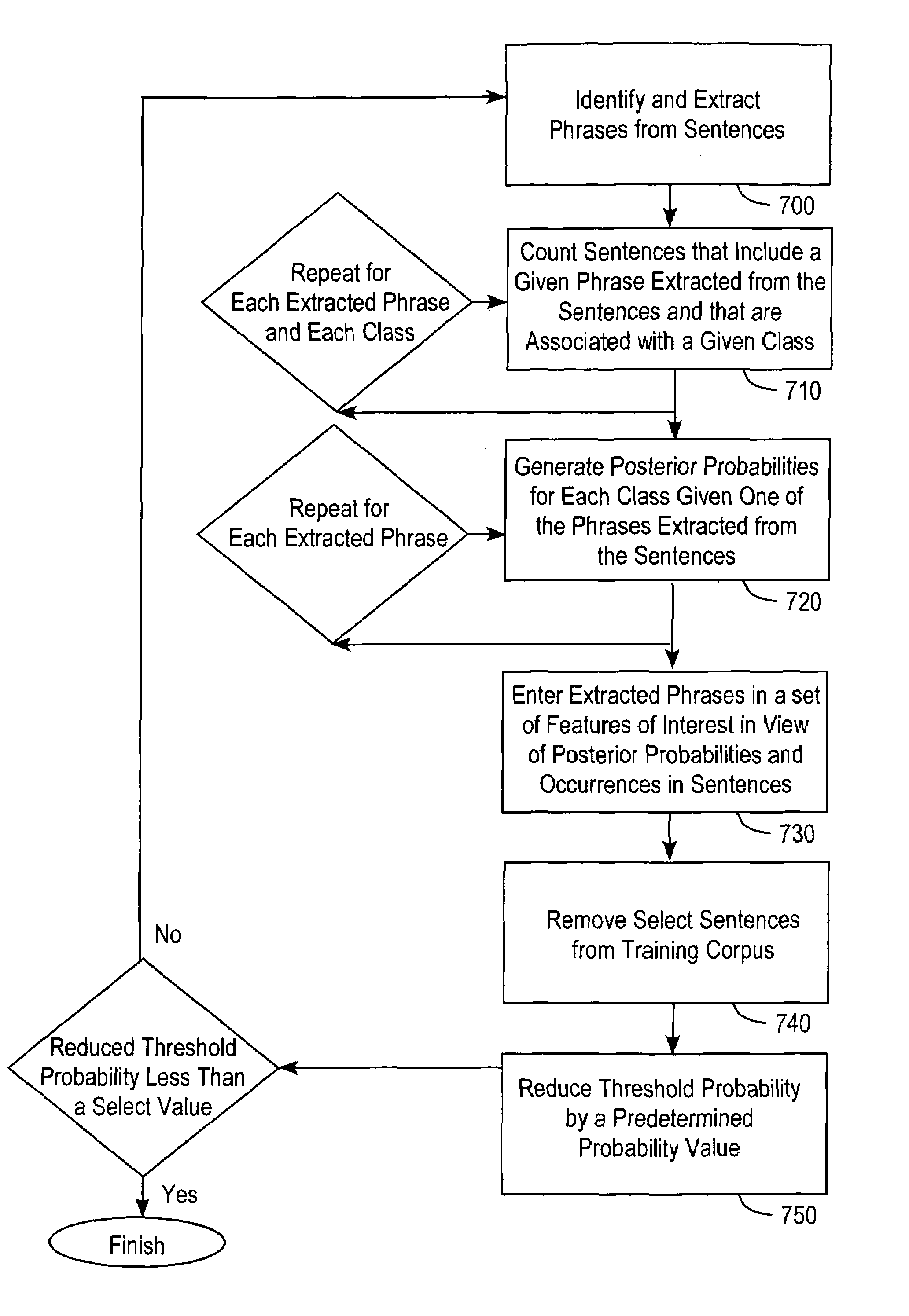 Method and apparatus for generating a speech-recognition-based call-routing system