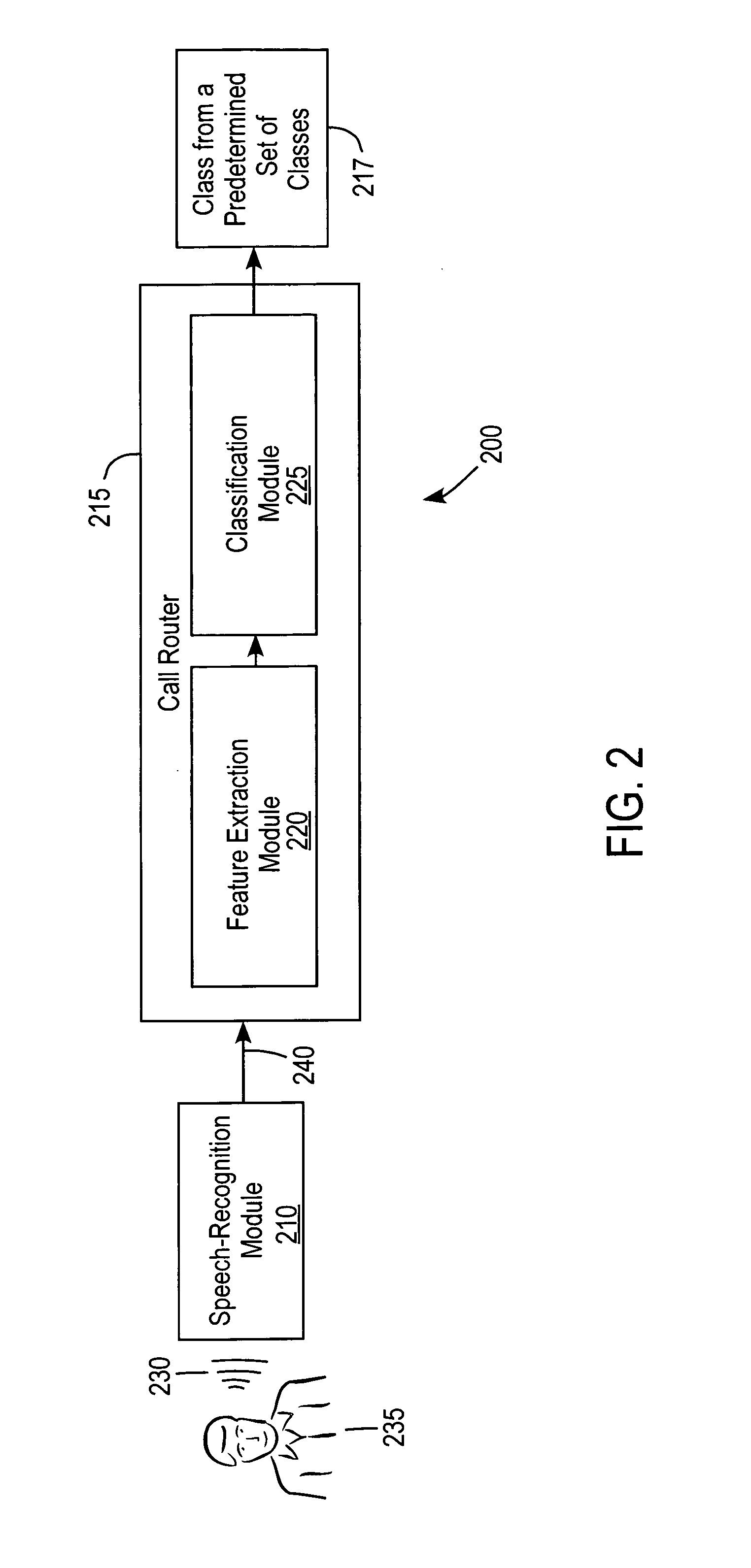 Method and apparatus for generating a speech-recognition-based call-routing system