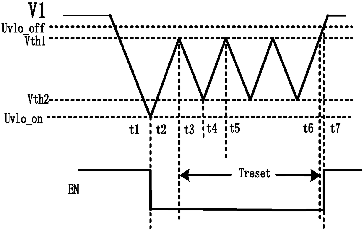 Power supply restarting method and circuit