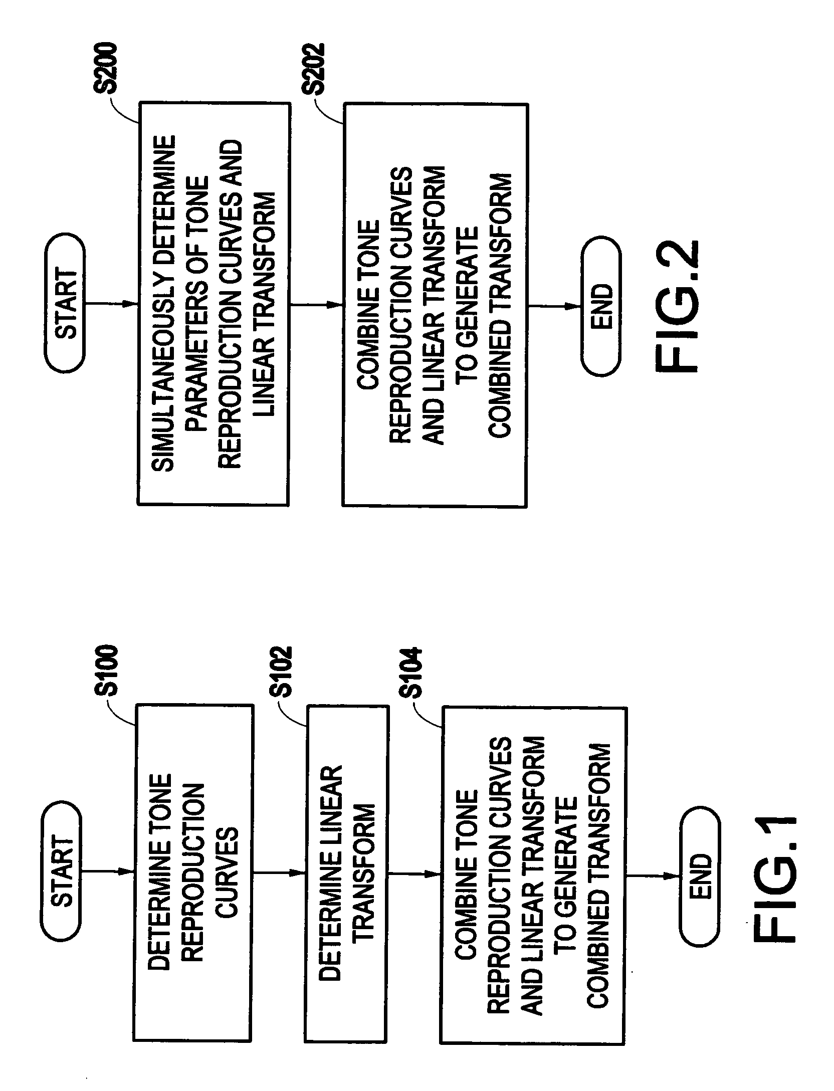 Method and system for calibration and characterization of joint nonlinear and linear transformations for a color input or output device