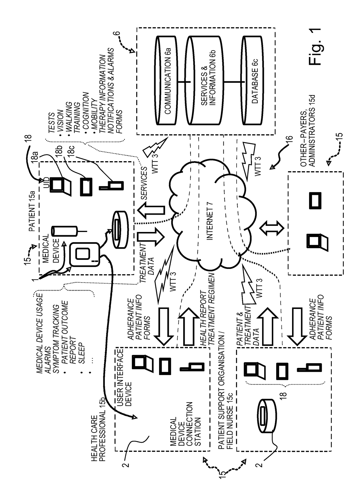 Patient care system