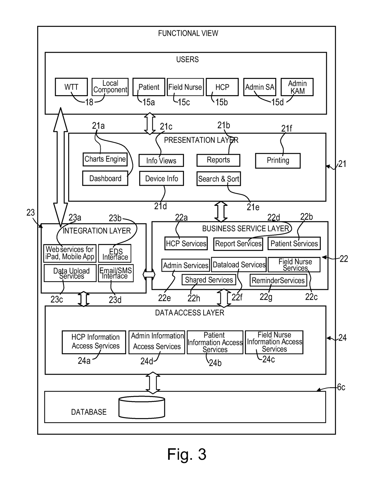 Patient care system