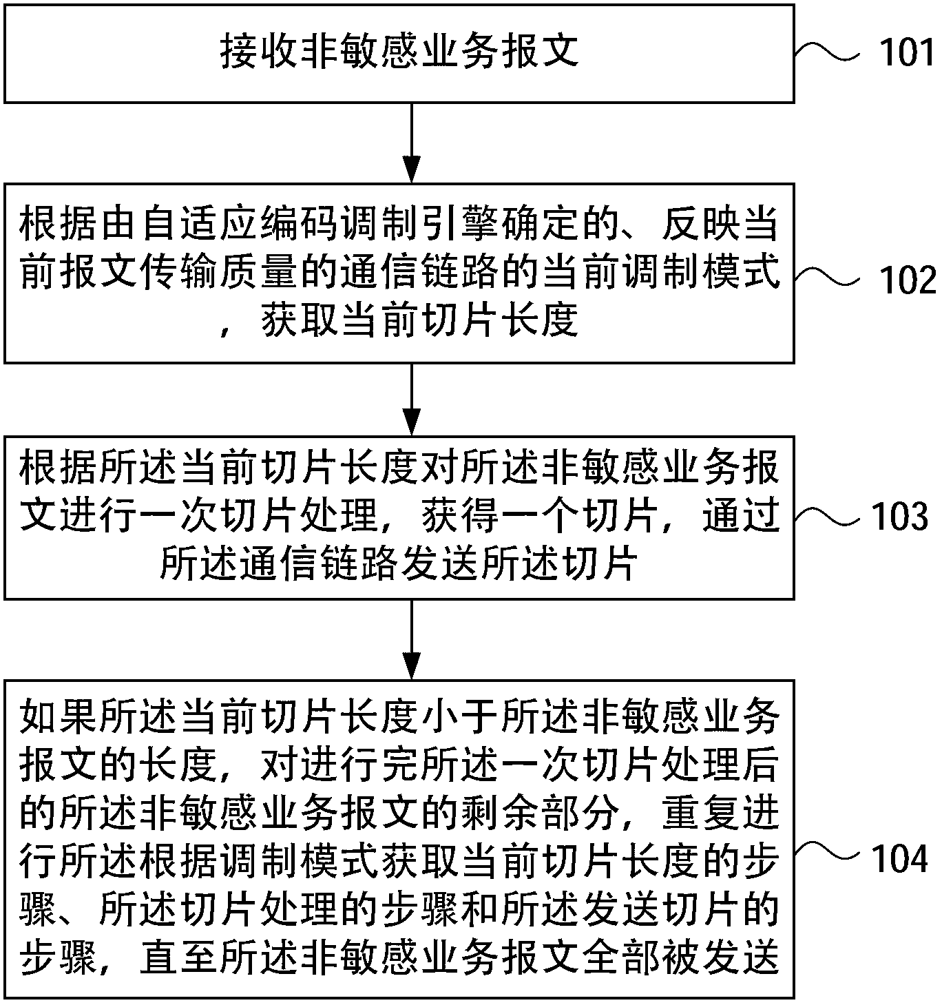 Method for transmission and reception of traffic packets, device and system