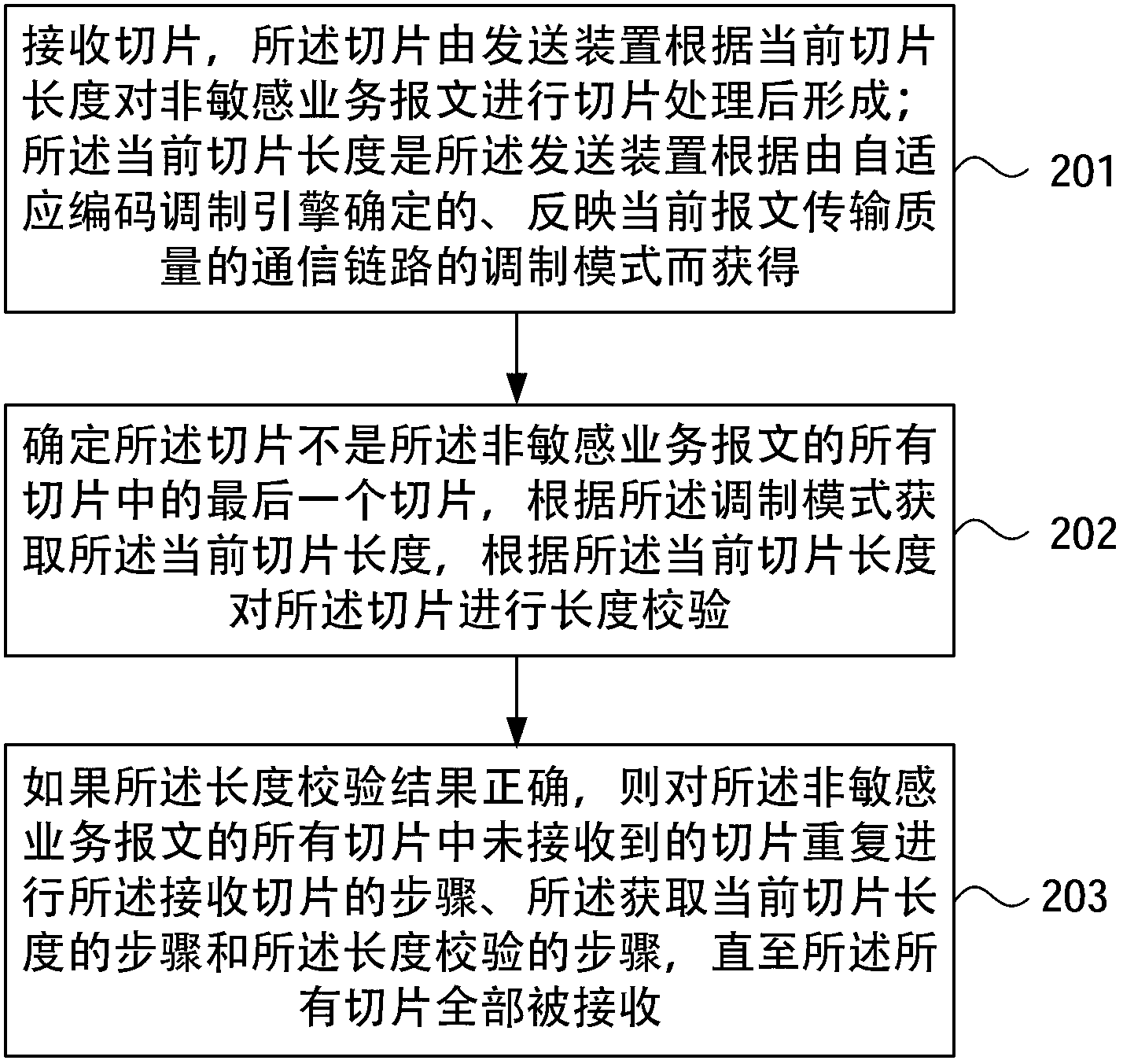 Method for transmission and reception of traffic packets, device and system