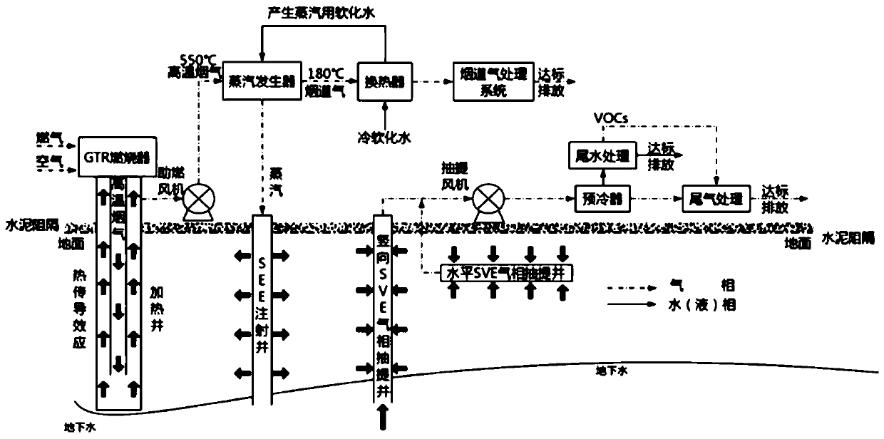 Fuel gas thermal desorption-steam enhanced vapor extraction in-situ coupling repair method for composite organic contaminated site