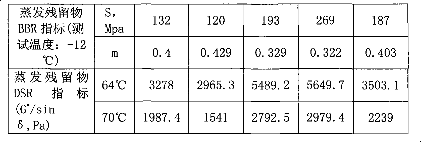 Color emulsified asphalt and preparation method thereof