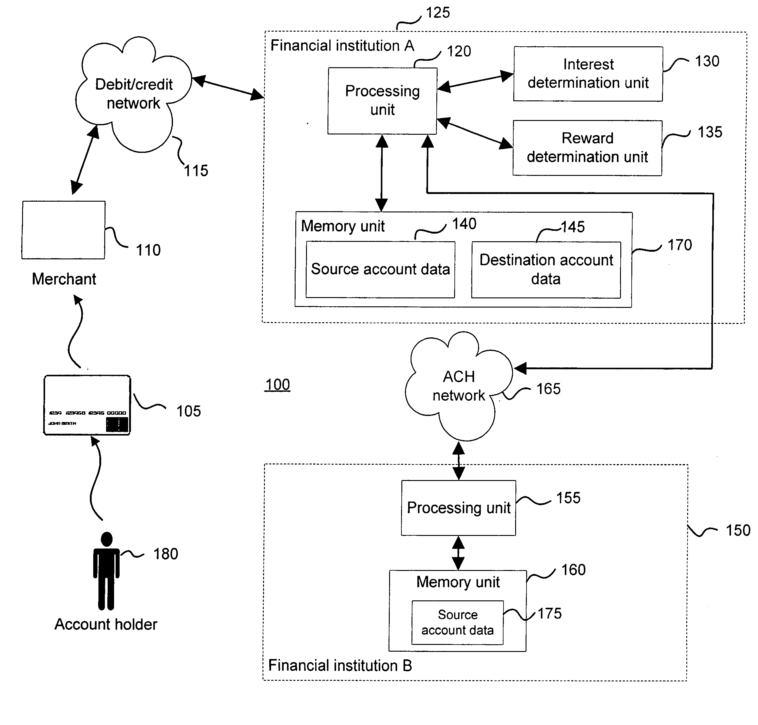 System and method for processing and for funding a transaction