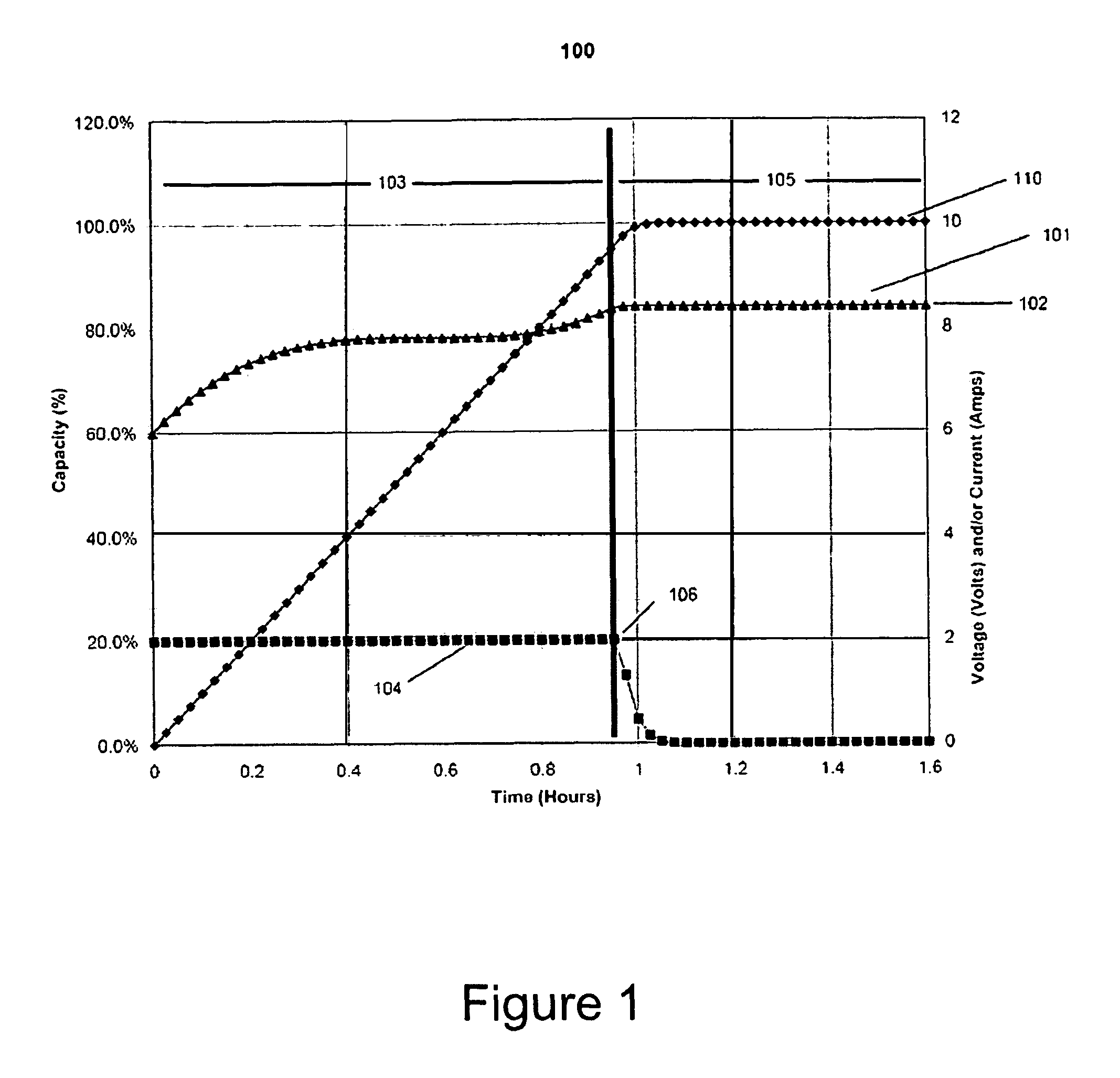 Remote battery charging system with dynamic voltage adjustment and method of use