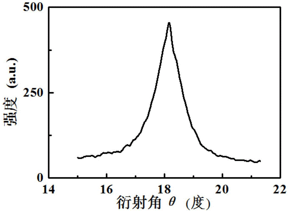 AlN film growing on Zr substrate, and preparation method and application of AlN film