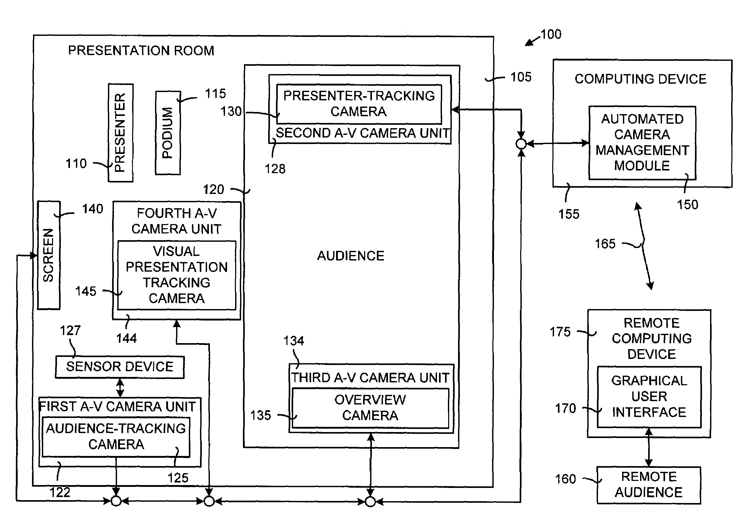 Automated camera management system and method for capturing presentations using videography rules