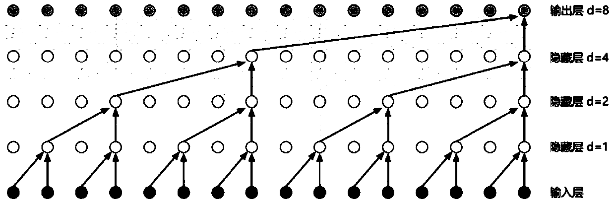 Overhead transmission line icing prediction model and method