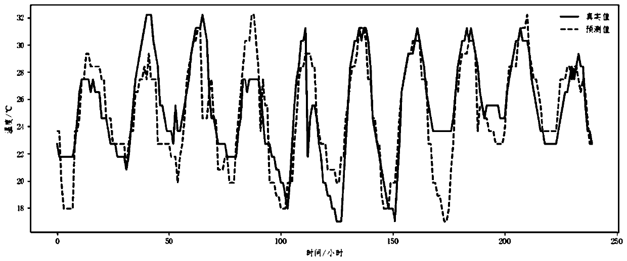 Overhead transmission line icing prediction model and method