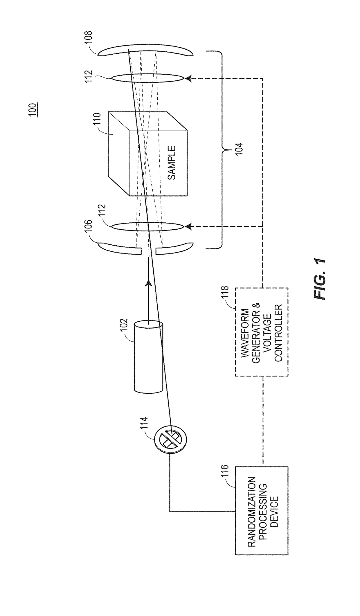 Generation of random numbers through the use of quantum-optical effects within a mirror cavity system