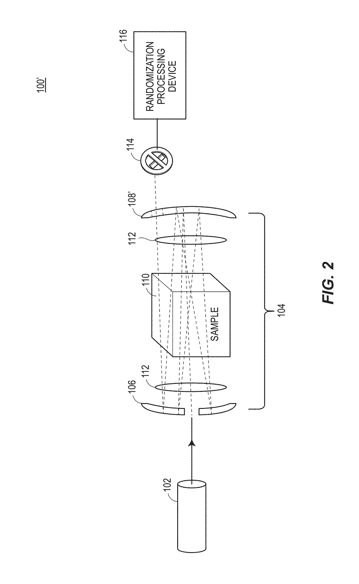 Generation of random numbers through the use of quantum-optical effects within a mirror cavity system