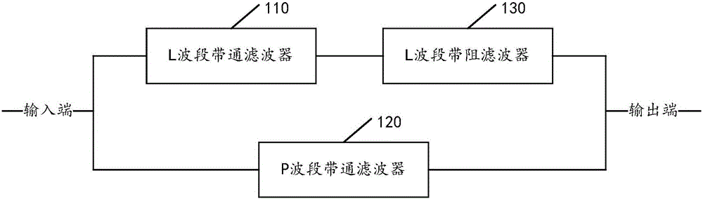 Superconducting filter structure