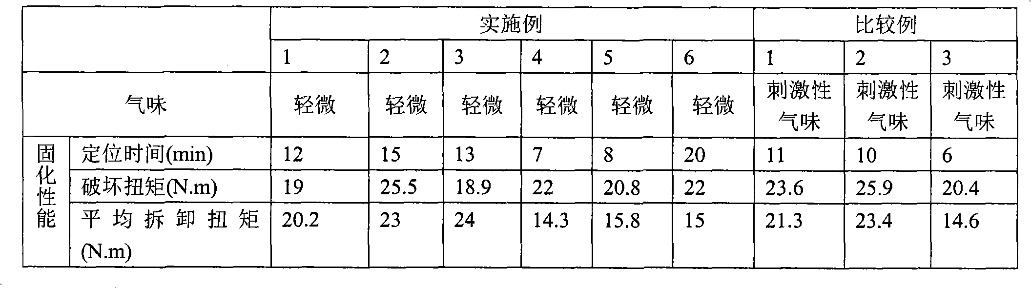 Anaerobic oxygen rubber composition