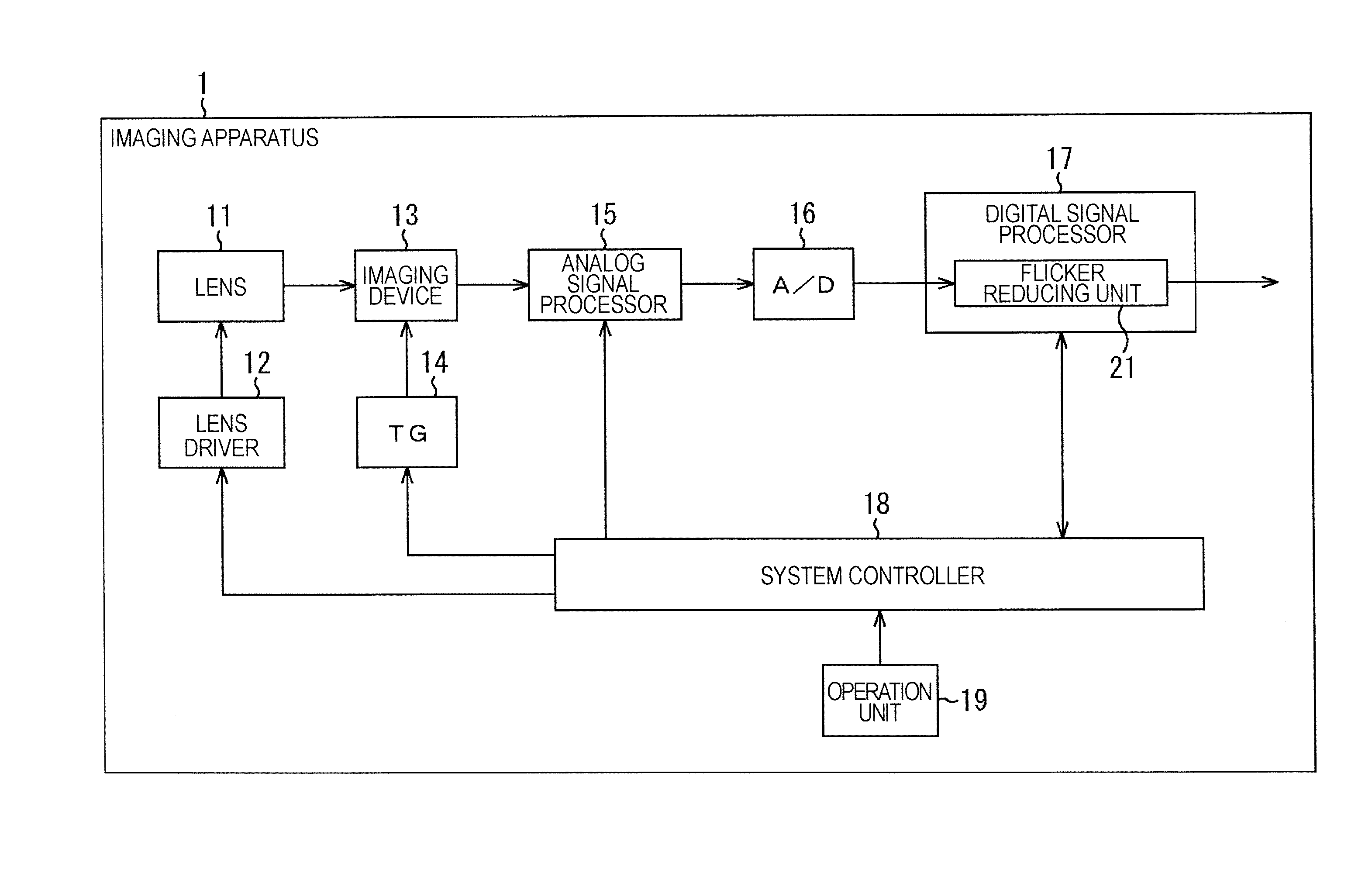 Imaging apparatus, imaging method, recording medium, and program