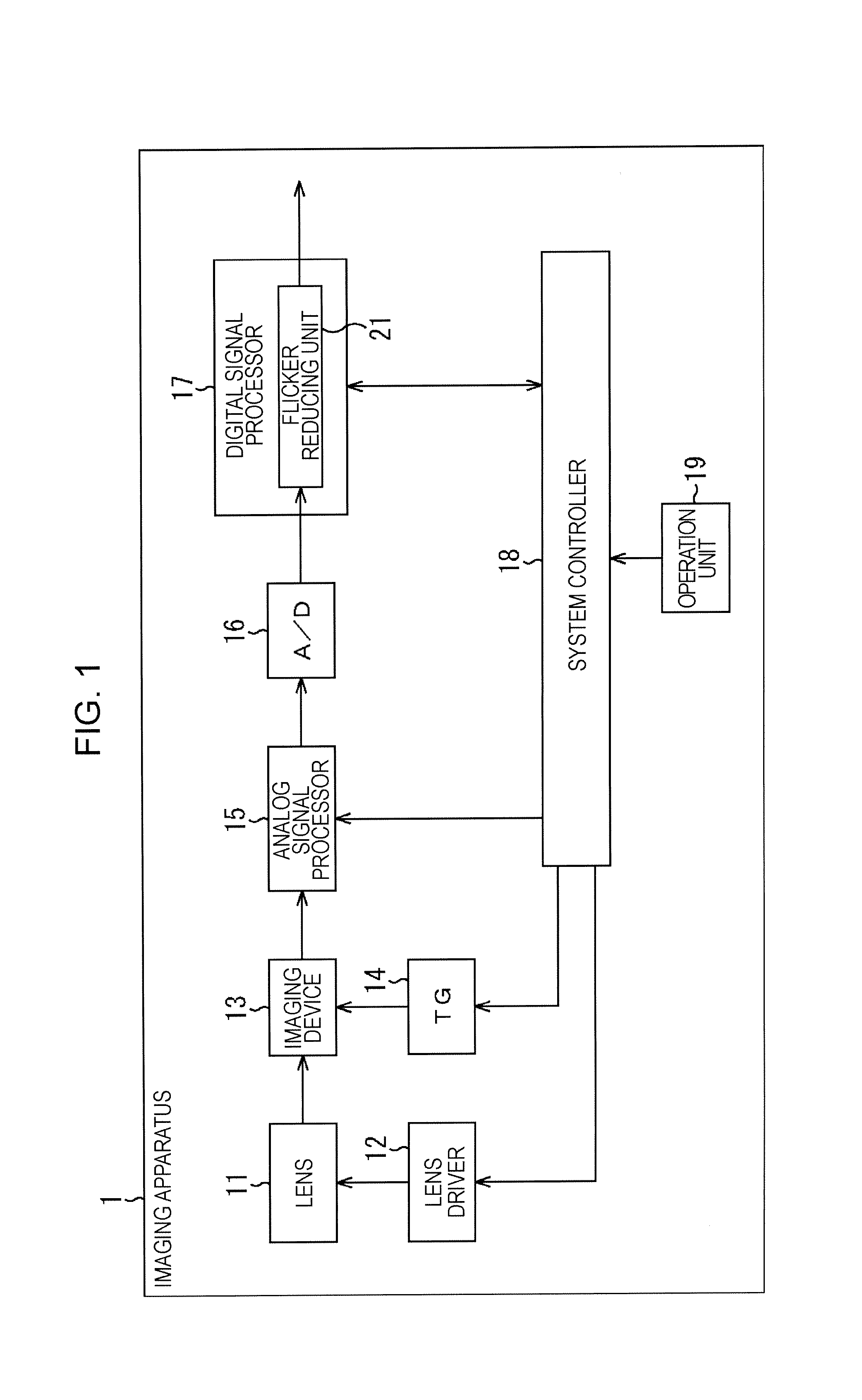 Imaging apparatus, imaging method, recording medium, and program