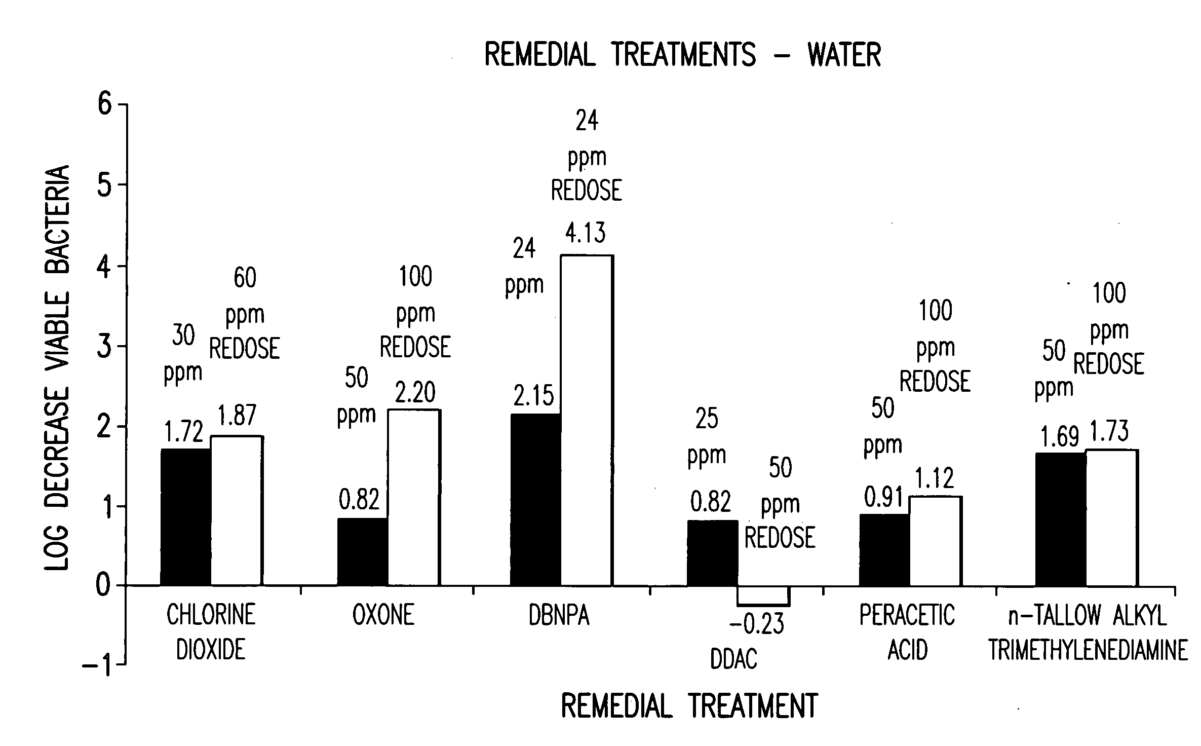 Biocidal composition and method for treating recirculating water systems