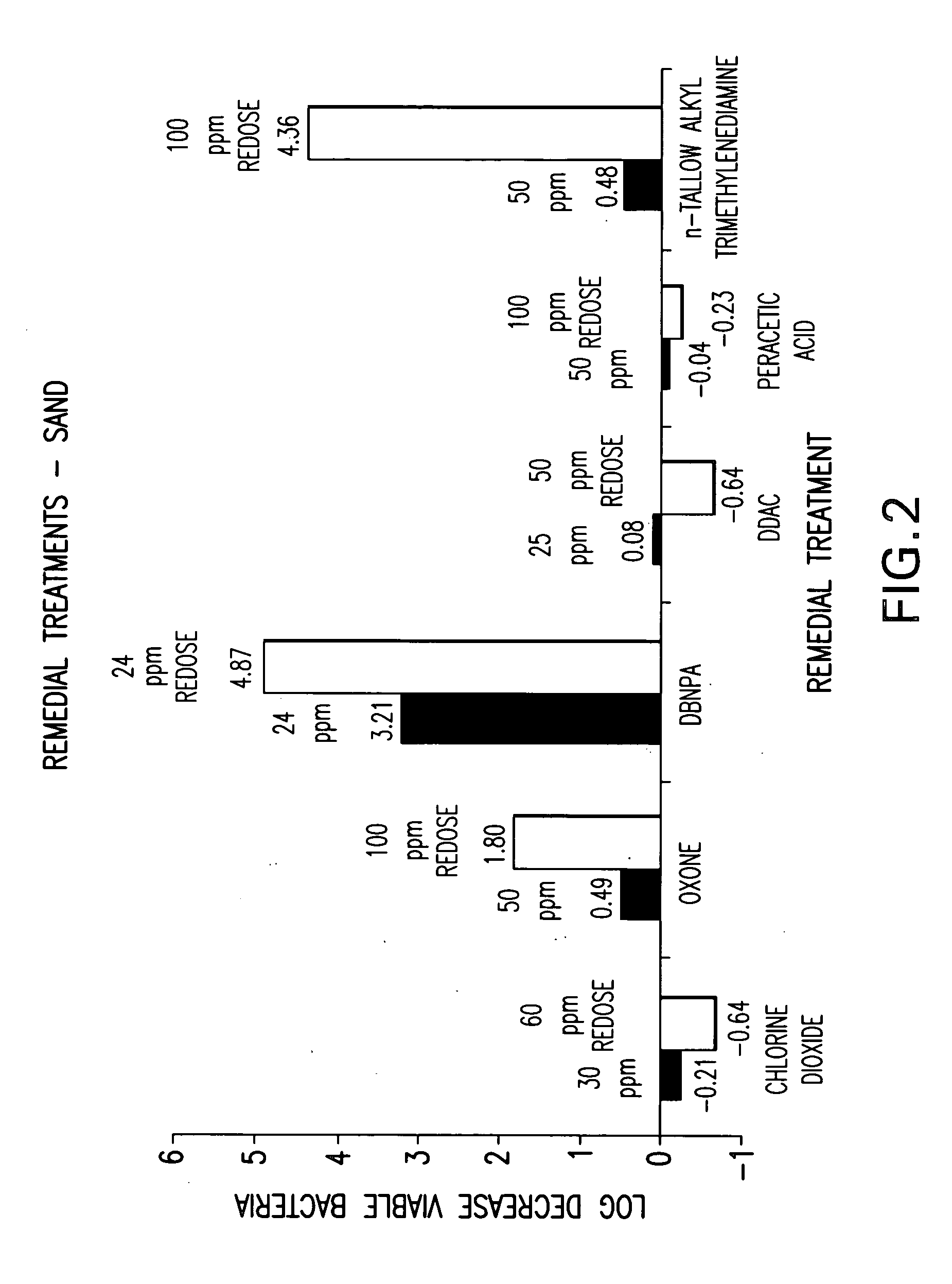 Biocidal composition and method for treating recirculating water systems