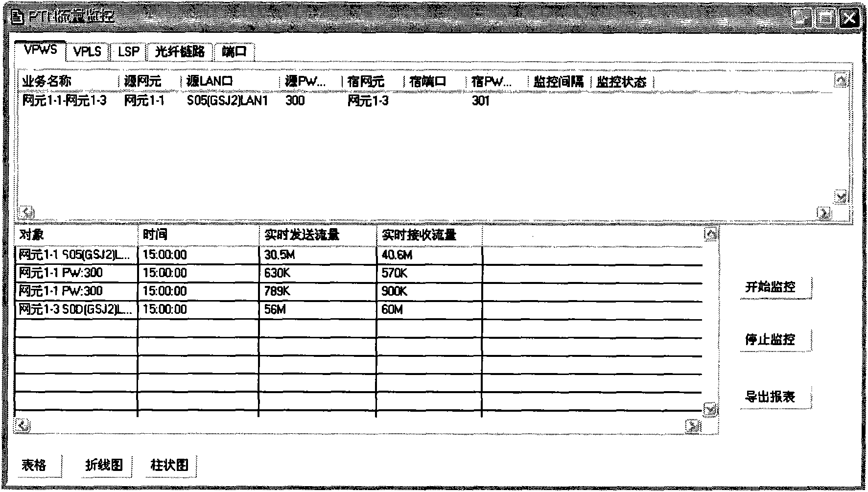 Packet transport network (PTN) traffic flow management method