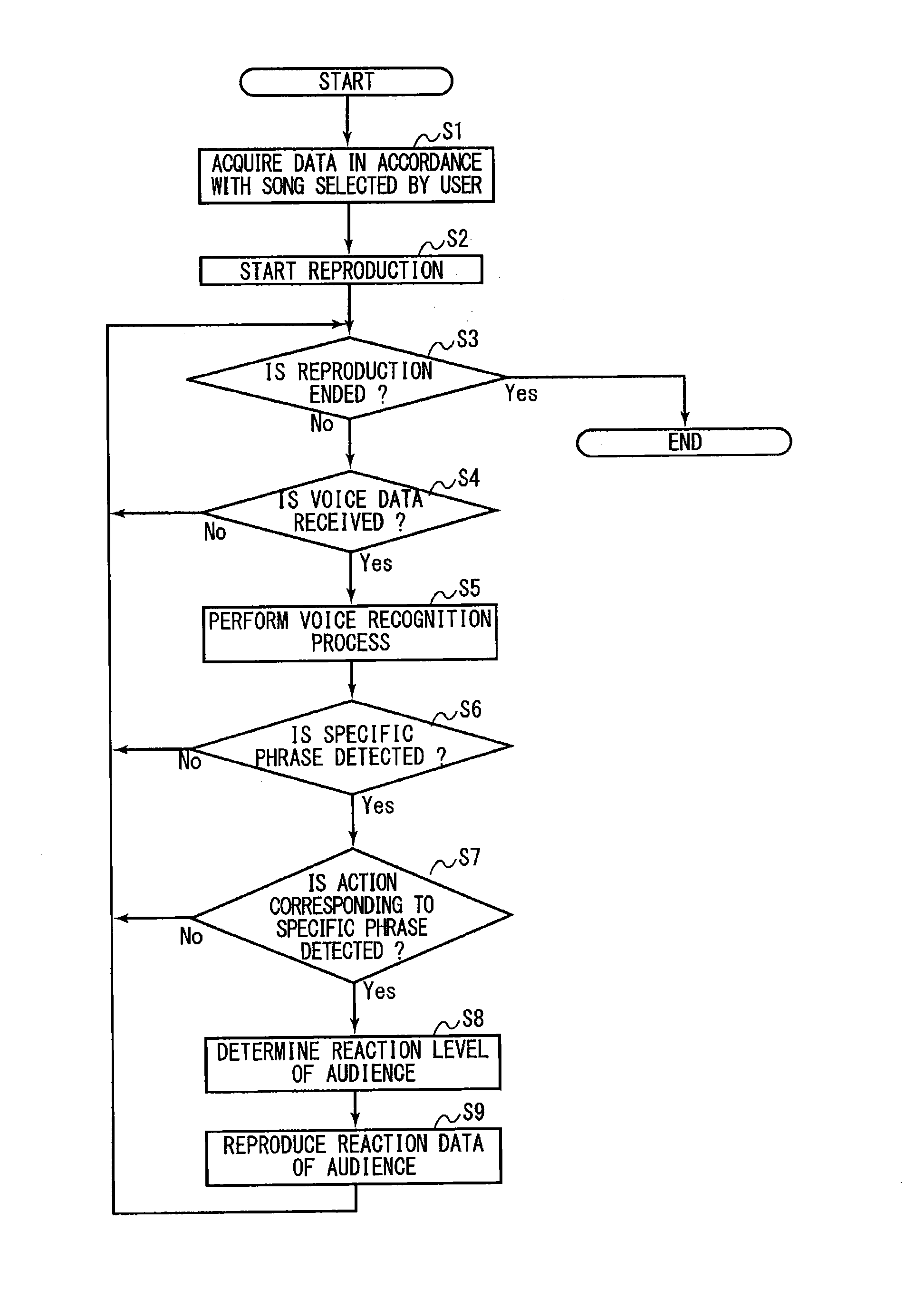 Amusement system