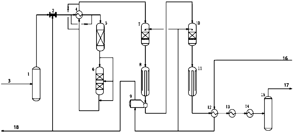 Sulfur-tolerant shift method and sulfur-tolerant shift device for hydrogen production from coal and ammonia synthesis