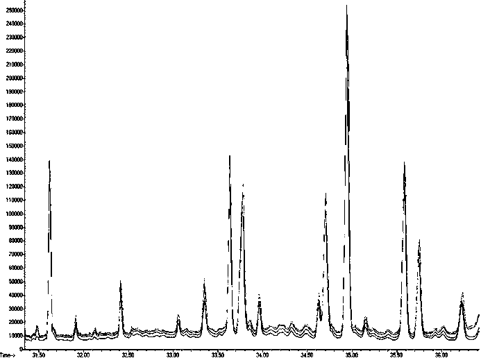 GC-MS (gas chromatography-mass spectrometer) targeted tobacco sample sterol extraction method