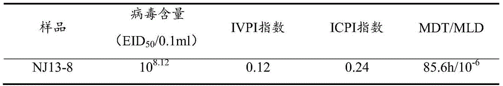 H9N2 avian influenza virus strain, and prepared inactivated vaccine and application thereof