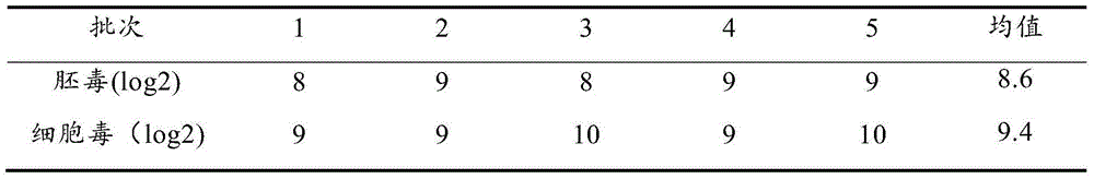 H9N2 avian influenza virus strain, and prepared inactivated vaccine and application thereof